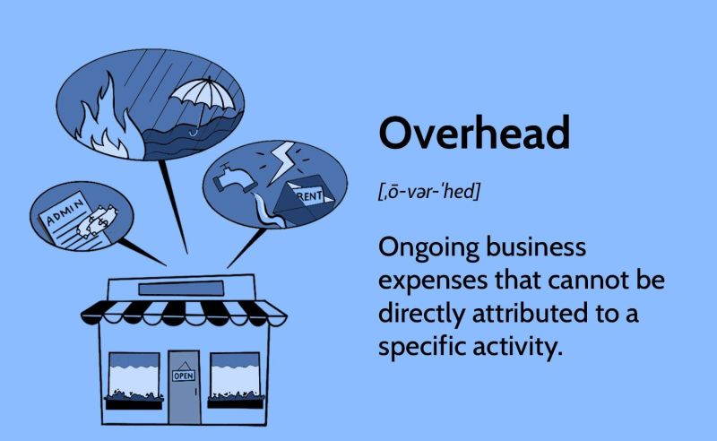 overhead meaning