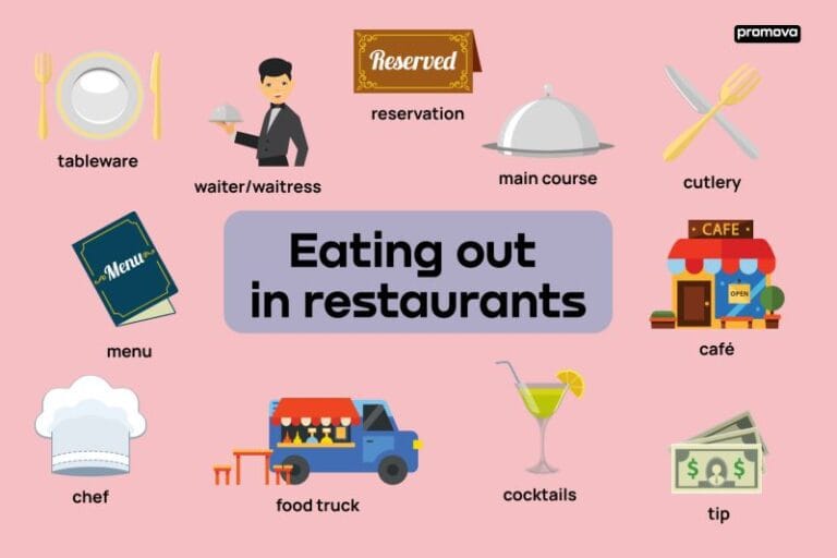 The restaurant business has its own set of terminologies and jargon commonly used in the industry.