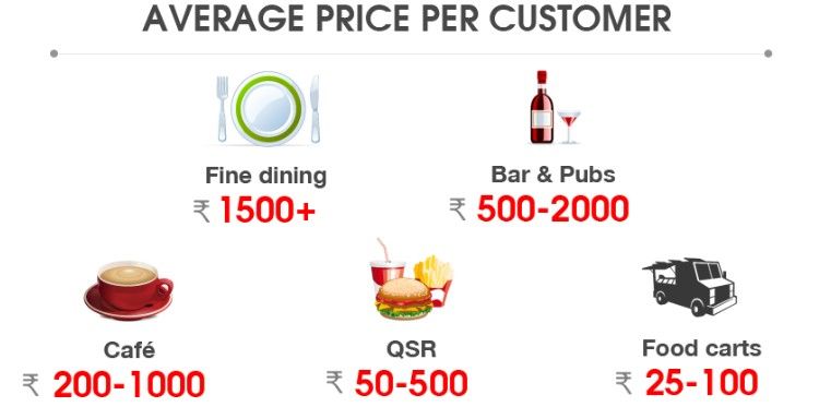 average price per customer